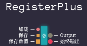 1.3.1.1 改进寄存器引脚图